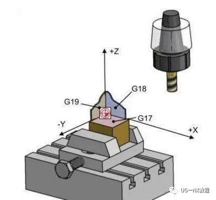 3轴、3+2轴、5轴加工都有哪些区别?这篇文章给你整明白的图2